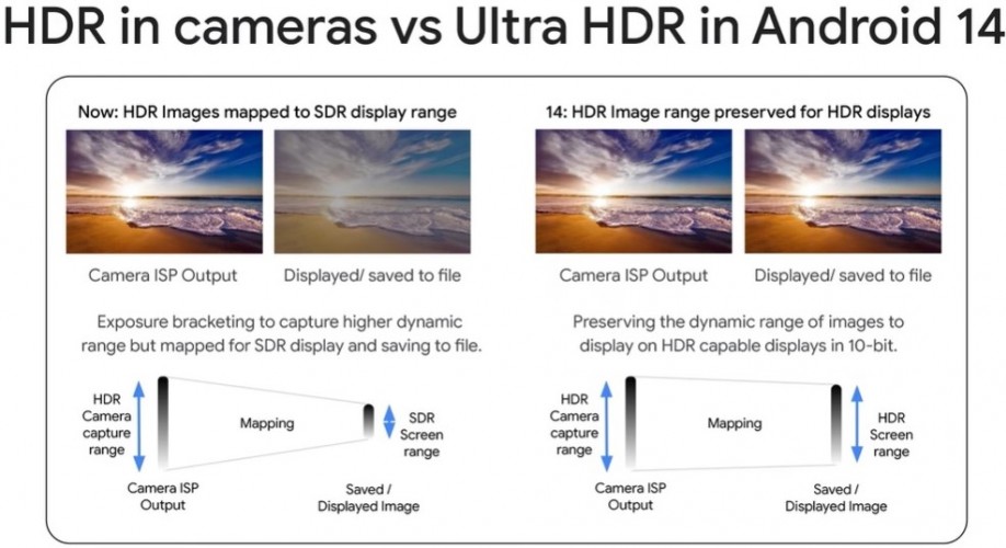 Samsung Galaxy S24 Series Rumored to Feature Ultra HDR Support