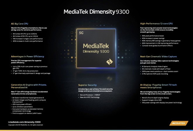 MediaTek Dimensity 9300 has been officially announced