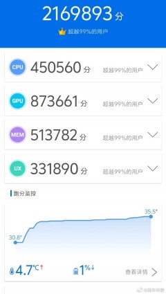 iQOO 12 Pro's AnTuTu Benchmark Results Revealed